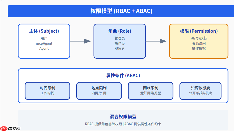ooderAgent 龙虾时代的统一认证体系