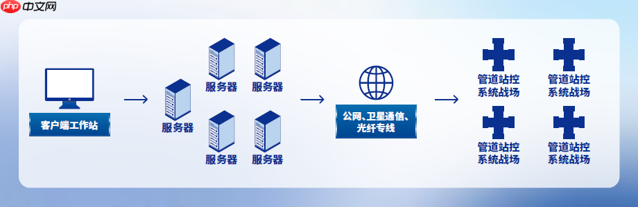 研祥智能国产工控设备破解石油管线运输难题