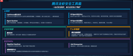 从Agent浪潮到组织变革,腾讯云携手专家共探OpenClaw安全边界与企业进化 - php中文网