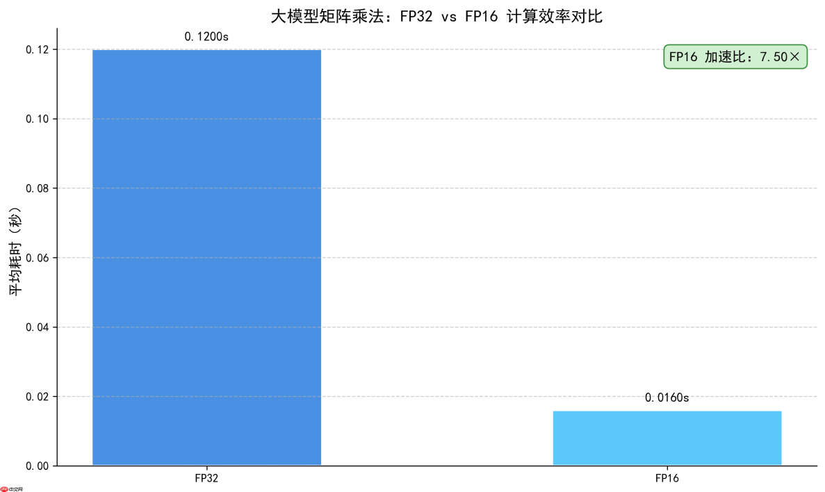 大模型应用:算力分层治理:基于大模型算力四层匹配体系的优化方案.72