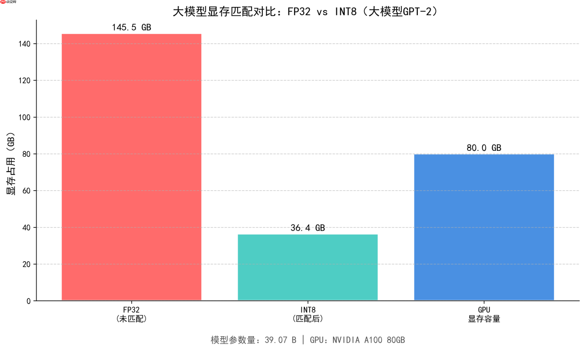 大模型应用:算力分层治理:基于大模型算力四层匹配体系的优化方案.72