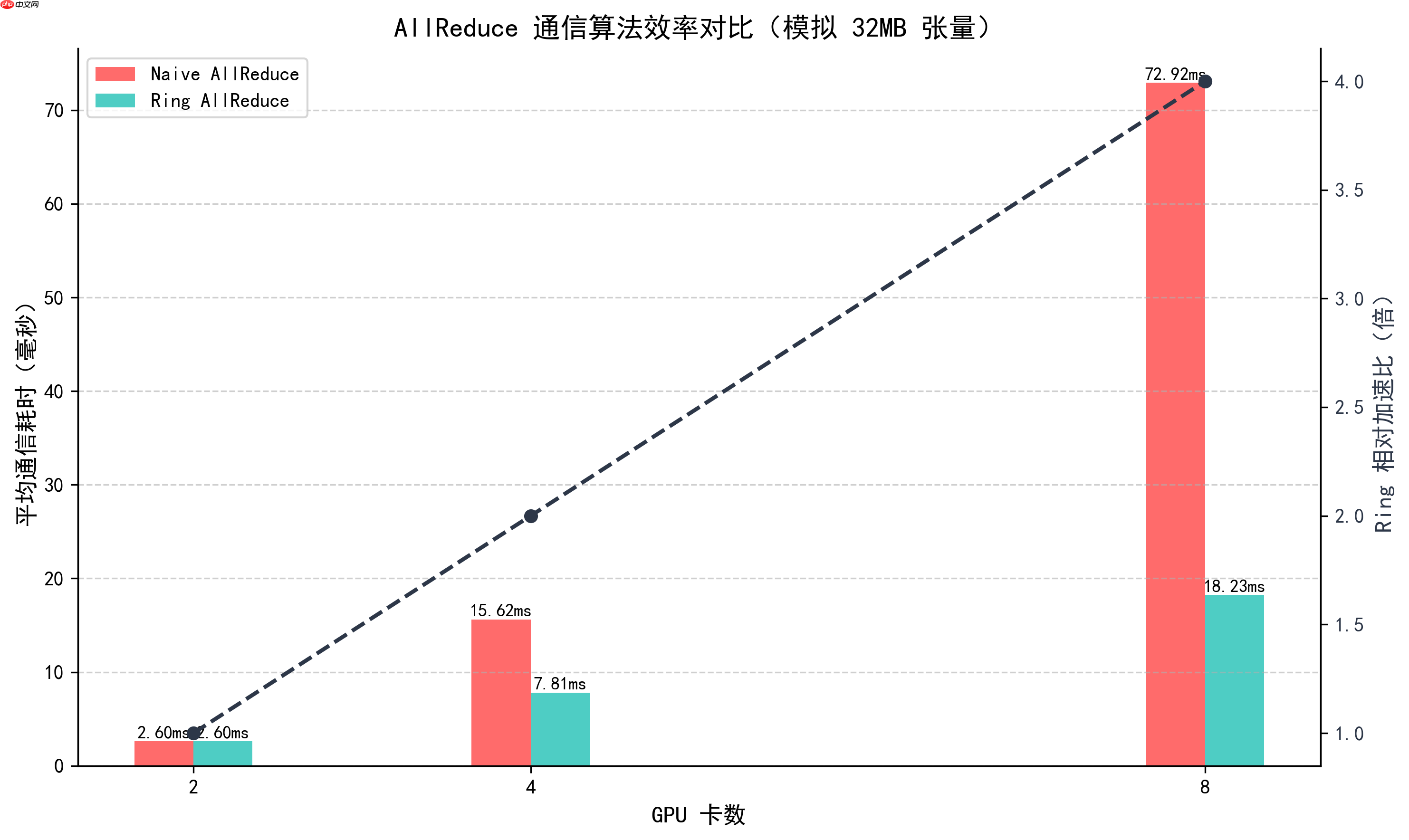 大模型应用:算力分层治理:基于大模型算力四层匹配体系的优化方案.72