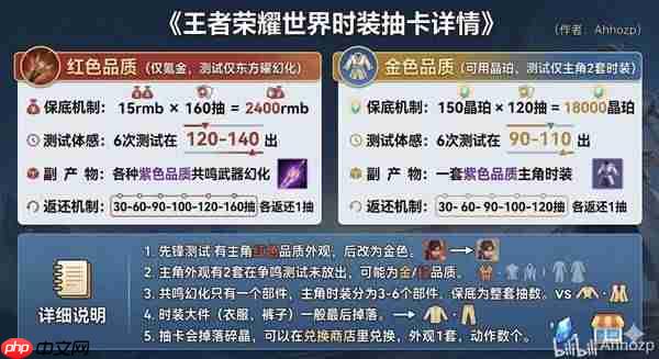 王者荣耀世界战令性价比如何-王者荣耀世界商城氪金物品介绍
