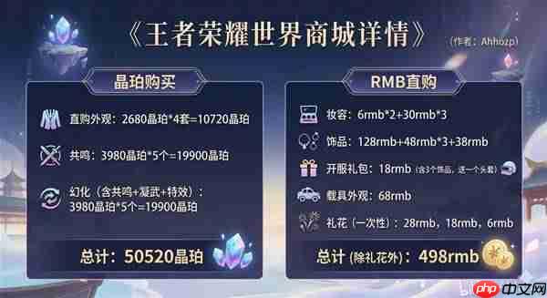王者荣耀世界战令性价比如何-王者荣耀世界商城氪金物品介绍