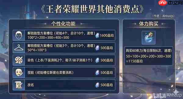 王者荣耀世界战令性价比如何-王者荣耀世界商城氪金物品介绍