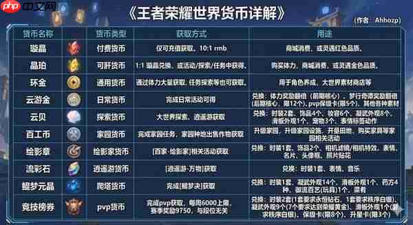 王者荣耀世界战令性价比如何-王者荣耀世界商城氪金物品介绍