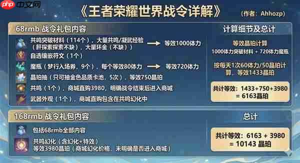 王者荣耀世界战令性价比如何-王者荣耀世界商城氪金物品介绍