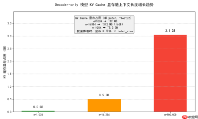 大模型架构算力对比：Decoder-only、Encoder-Decoder、MoE深度解析.71