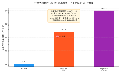 大模型架构算力对比：Decoder-only、Encoder-Decoder、MoE深度解析.71