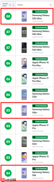 三星Galaxy S26 Ultra荣登美国《消费者报告》智能手机综合排名榜首