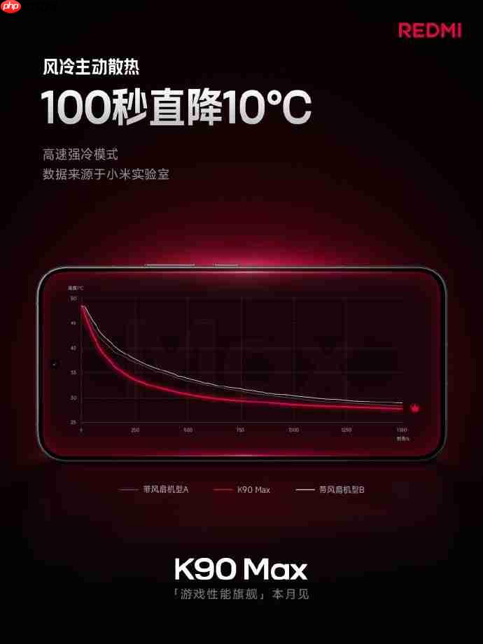 小米首款内置风扇散热手机官宣 REDMI K90 Max定档4月21日