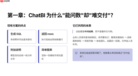当 openClaw 遇上 EdgeOne Pages:不只智能问数,更能直接获取BI 数据大屏(附工程落地实战) - php中文网