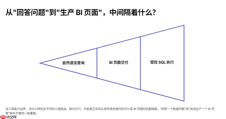 当 openClaw 遇上 EdgeOne Pages:不只智能问数,更能直接获取BI 数据大屏(附工程落地实战) - php中文网