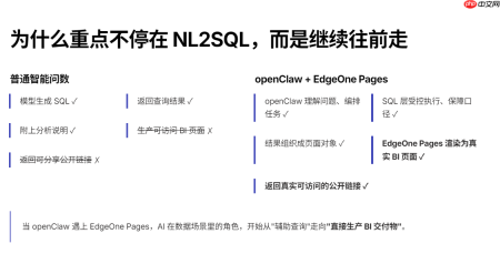 当 openClaw 遇上 EdgeOne Pages:不只智能问数,更能直接获取BI 数据大屏(附工程落地实战) - php中文网