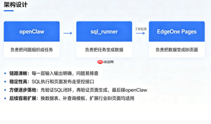 当 openClaw 遇上 EdgeOne Pages:不只智能问数,更能直接获取BI 数据大屏(附工程落地实战) - php中文网