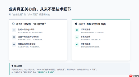 当 openClaw 遇上 EdgeOne Pages:不只智能问数,更能直接获取BI 数据大屏(附工程落地实战) - php中文网