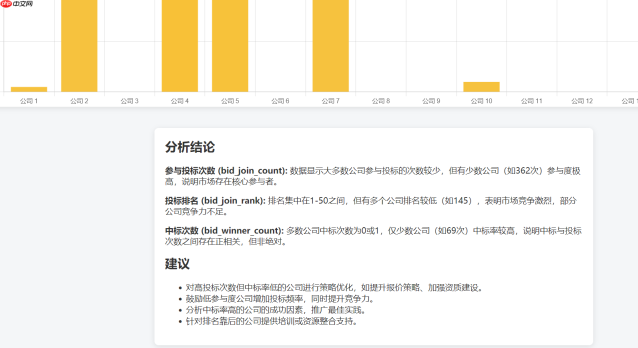 当 openClaw 遇上 EdgeOne Pages:不只智能问数,更能直接获取BI 数据大屏(附工程落地实战) - php中文网