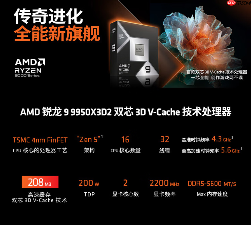 传奇进化 全能新旗舰!AMD 锐龙9 9950X3D2及组装机京东预售开启
