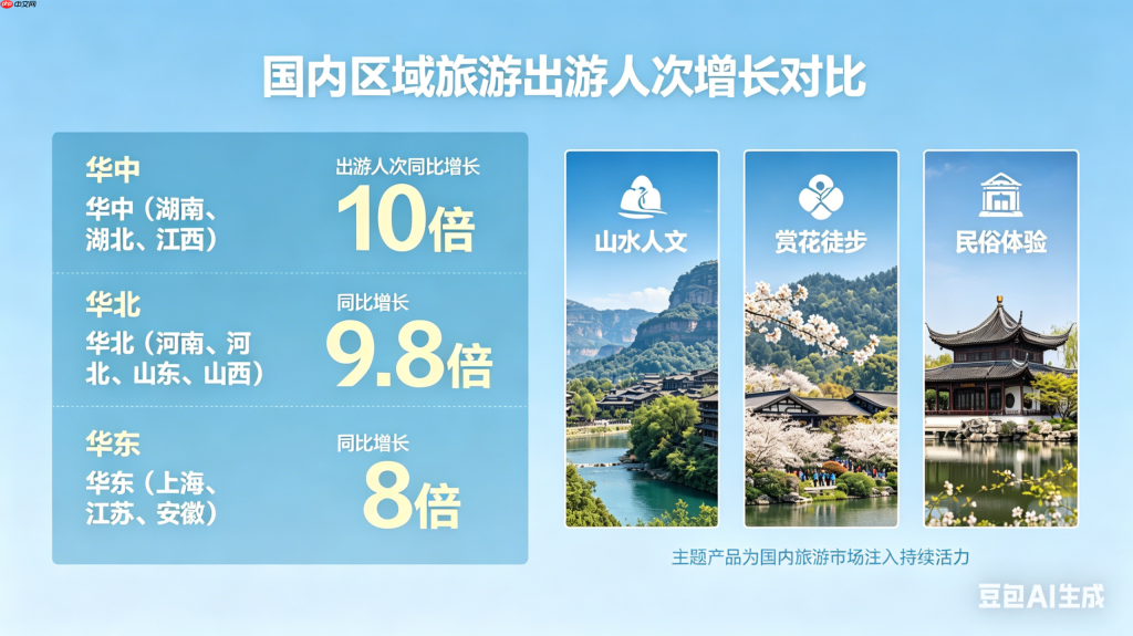 众信旅游2026年五一出游趋势报告