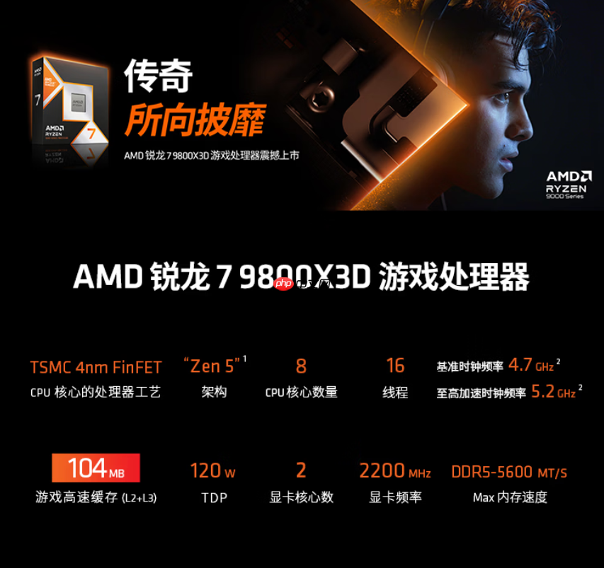 备战五一假期锐龙7 9800X3D处理器畅玩新游利器