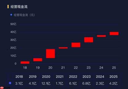 小家电行业暗流涌动,小熊电器2025年靠什么守住增长?