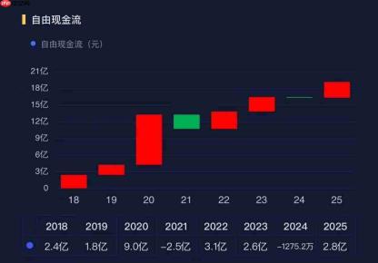 小家电行业暗流涌动,小熊电器2025年靠什么守住增长?