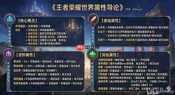 王者荣耀世界养成系统是什么-王者荣耀世界英雄养成系统介绍