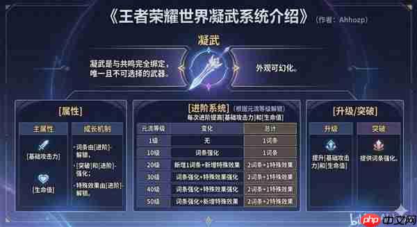 王者荣耀世界养成系统是什么-王者荣耀世界英雄养成系统介绍