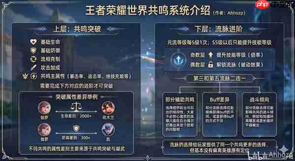 王者荣耀世界养成系统是什么-王者荣耀世界英雄养成系统介绍