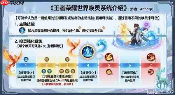 王者荣耀世界养成系统是什么-王者荣耀世界英雄养成系统介绍