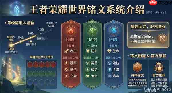王者荣耀世界养成系统是什么-王者荣耀世界英雄养成系统介绍