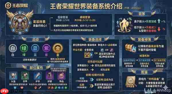 王者荣耀世界养成系统是什么-王者荣耀世界英雄养成系统介绍