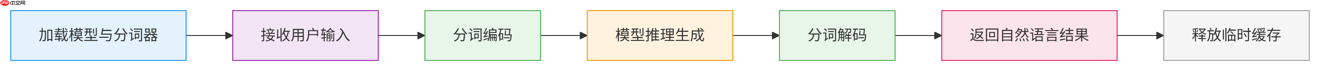 大模型应用:大模型多线程推理:并发请求的处理与资源隔离实践.77
