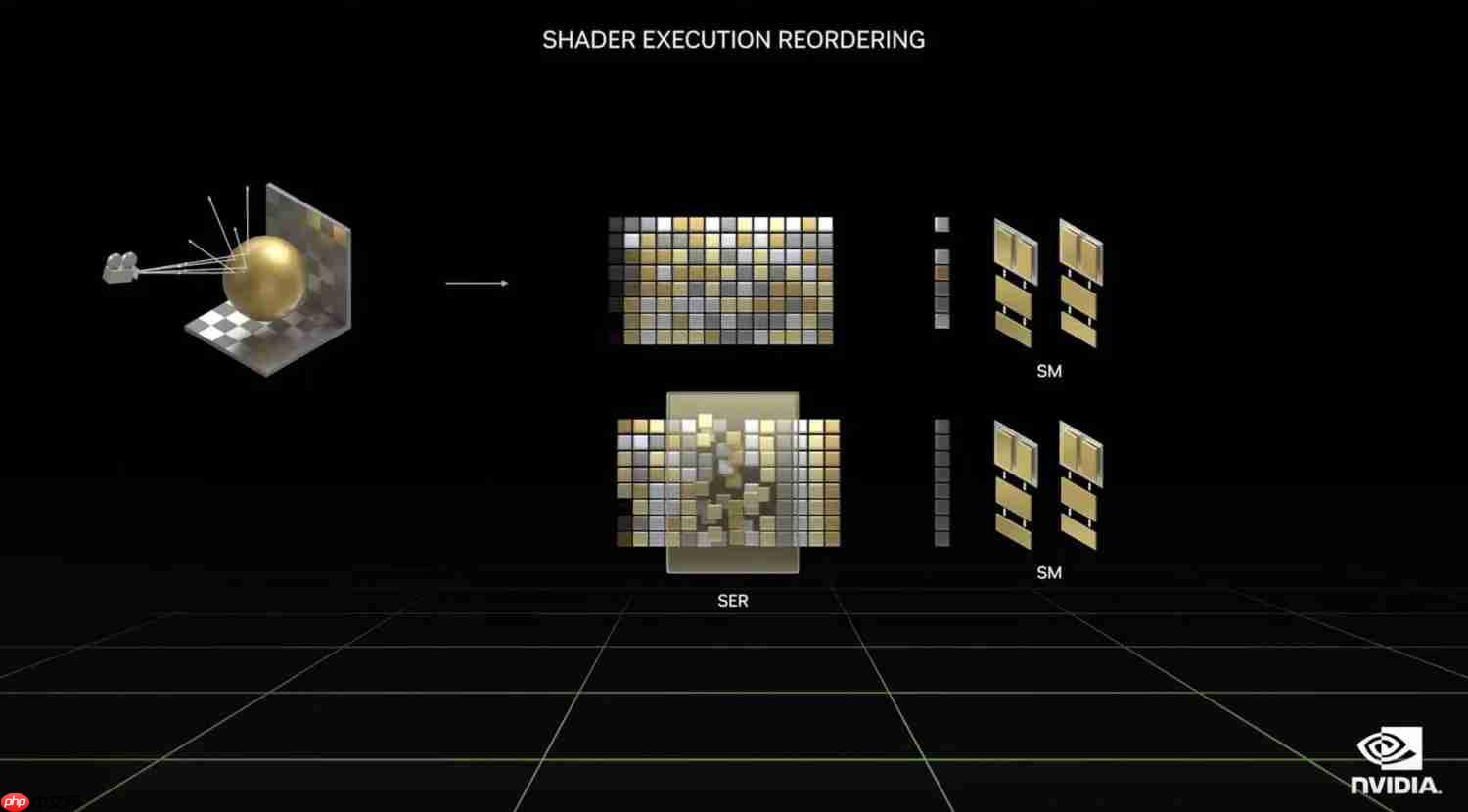 NVIDIA新增后台自动着色器编译功能 优化虚幻引擎游戏