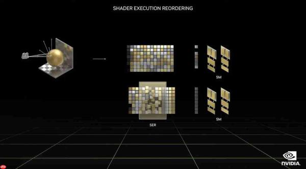 NVIDIA新增后台自动着色器编译功能 优化虚幻引擎游戏