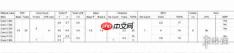英特尔Core 300系列处理器泄露 主打低功耗入门级市场