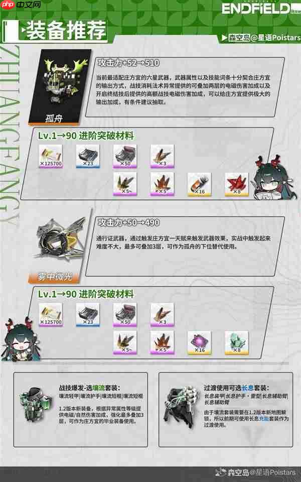 明日方舟终末地庄方宜要怎么培养-明日方舟终末地庄方宜全面培养攻略