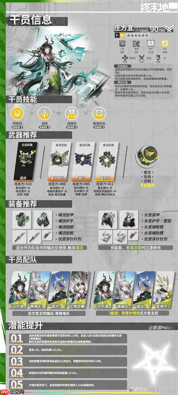 明日方舟终末地庄方宜要怎么培养-明日方舟终末地庄方宜全面培养攻略