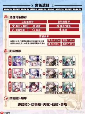 崩坏星穹铁道欢愉主培养攻略-星穹铁道欢愉主光锥遗器阵容推荐