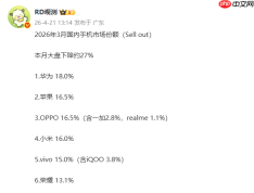 华为逆势拿下3月中国手机市场第一 千元麒麟手机立功
