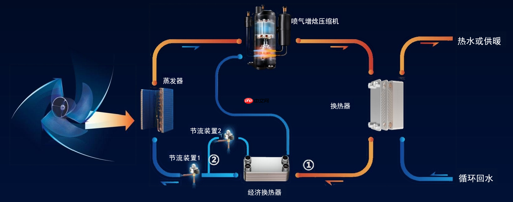 空气能到底值不值得装,是