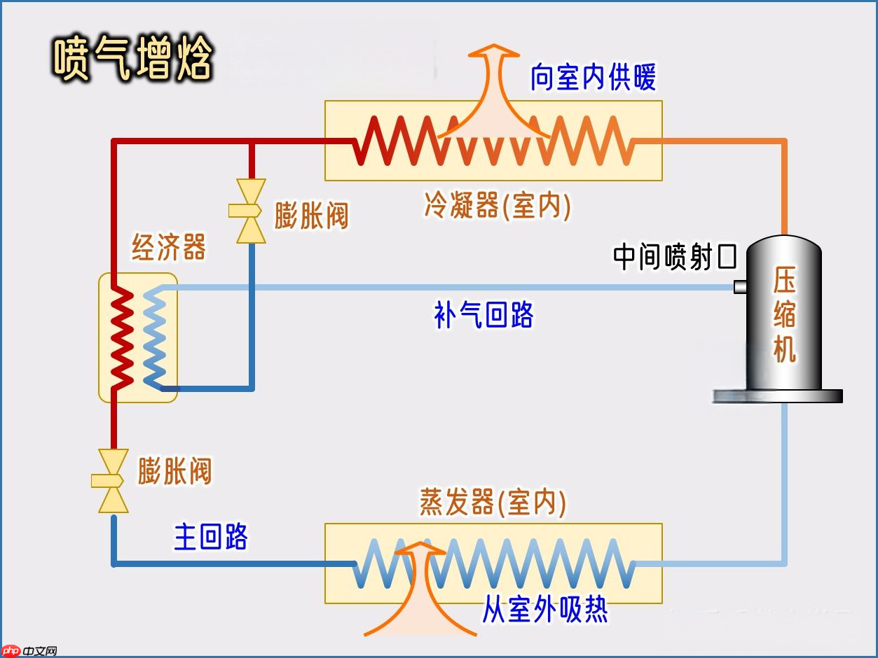 空气能到底值不值得装,是