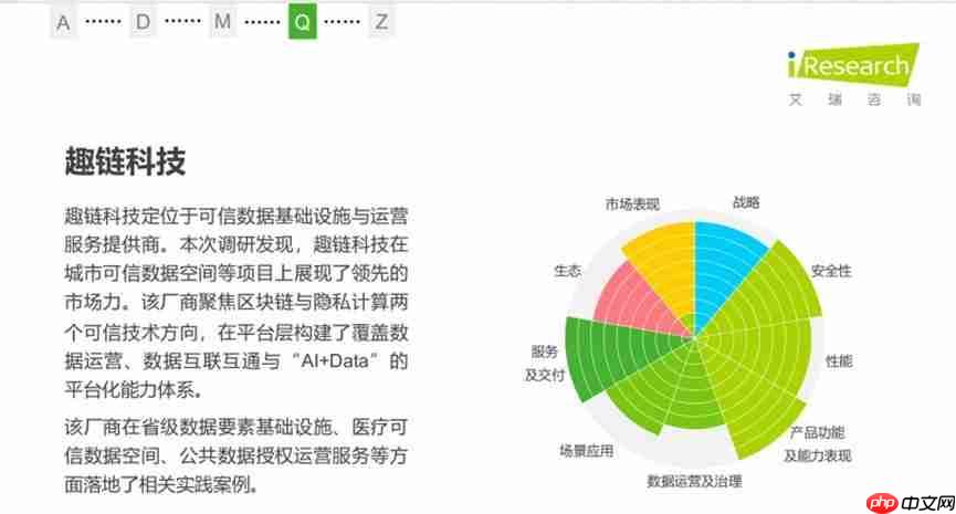 趣链科技被评为数据要素领域“TechValueVendor”