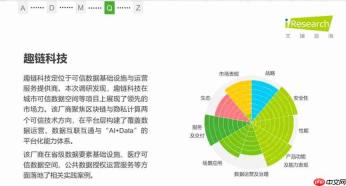 趣链科技被评为数据要素领域“TechValueVendor”