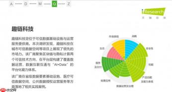 趣链科技被评为数据要素领域“TechValueVendor”
