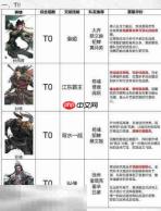 三国天下归心英雄排行榜 三国天下归心辅助英雄排行榜大全
