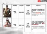 三国天下归心英雄排行榜 三国天下归心辅助英雄排行榜大全