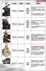 三国天下归心英雄排行榜 三国天下归心辅助英雄排行榜大全