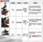 三国天下归心英雄排行榜 三国天下归心辅助英雄排行榜大全