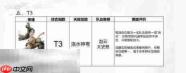 三国天下归心英雄排行榜 三国天下归心辅助英雄排行榜大全